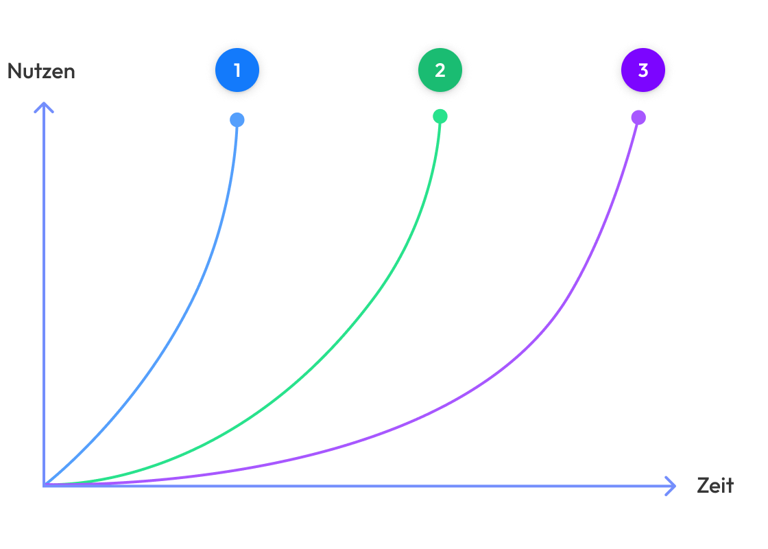 graph_business