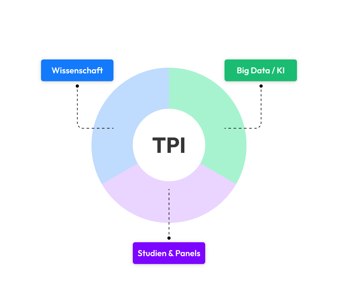 graph_tpiscience